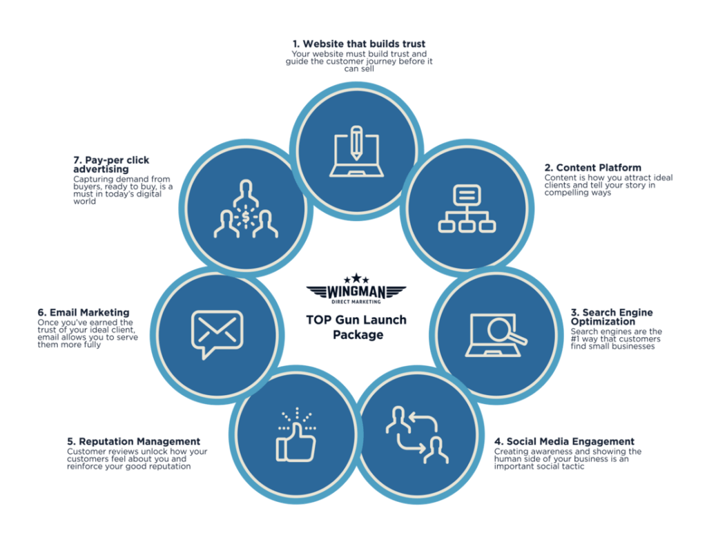 top gun launch package